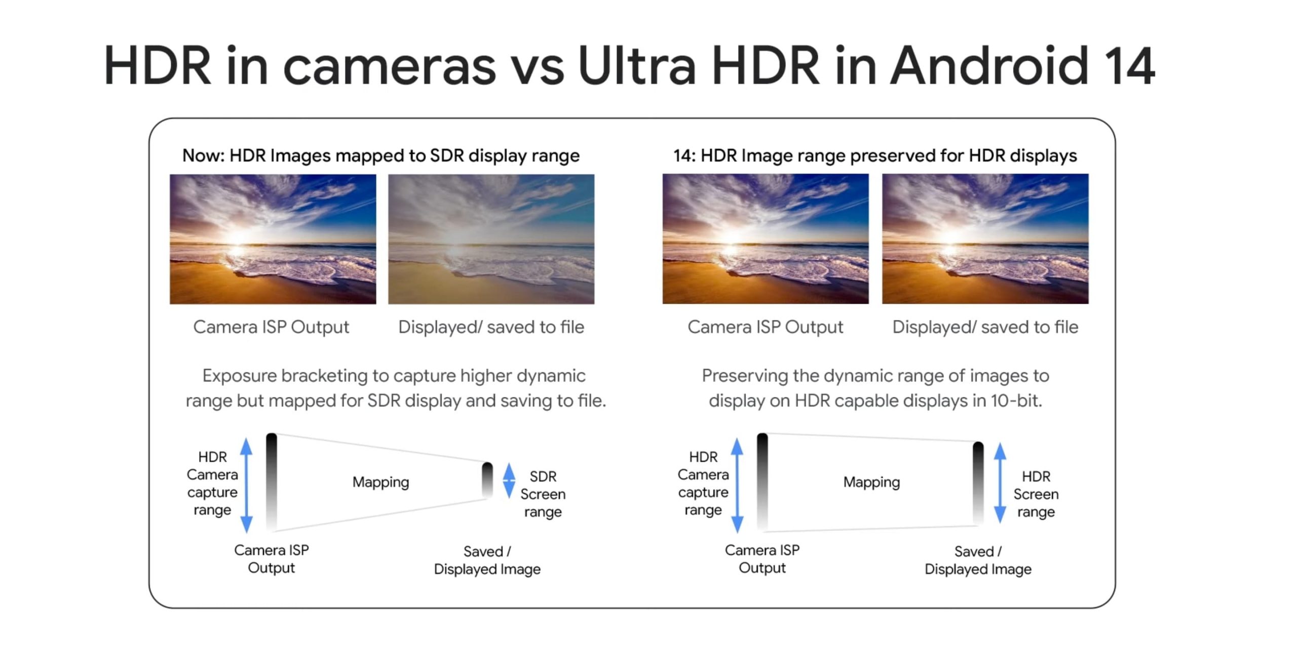 S24 ultra vs xiaomi 14 ultra. Samsung s24 Ultra. Какие телефоны получат MIUI 15. Android 14 появилась поддержка фотографий в формате Ultra HDR. Galaxy s24 Ultra Интерфейс.